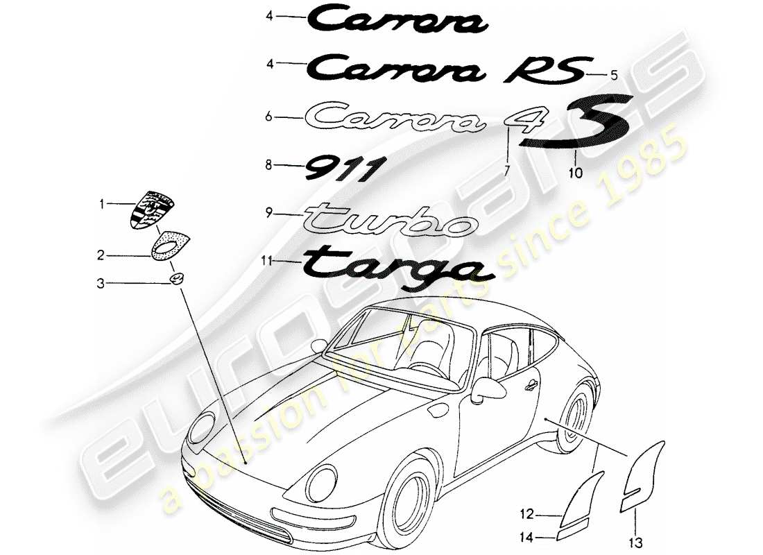 porsche 1994 (993) plaques signalétiques - feuille de protection pierre schéma des pièces