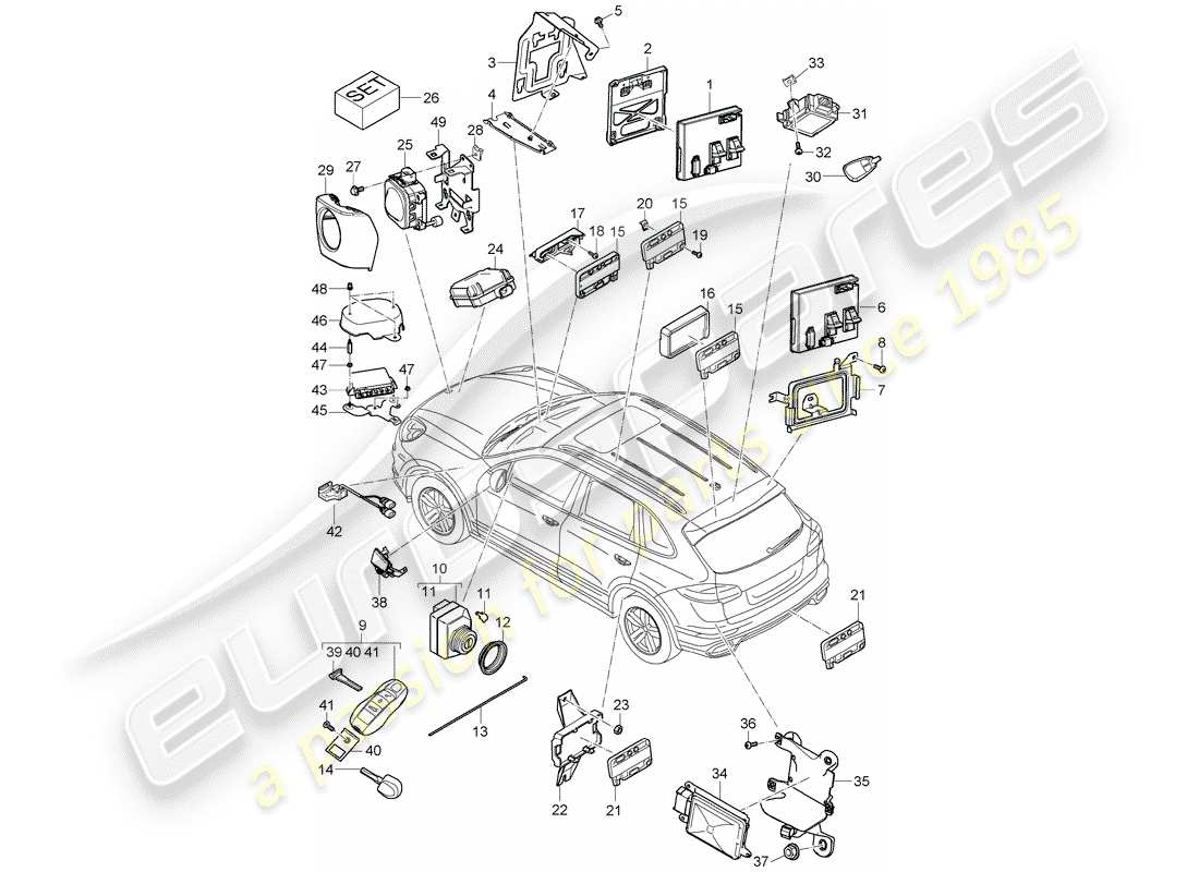 porsche 2014 (cayenne e2 92a) unités de contrôle schéma des pièces