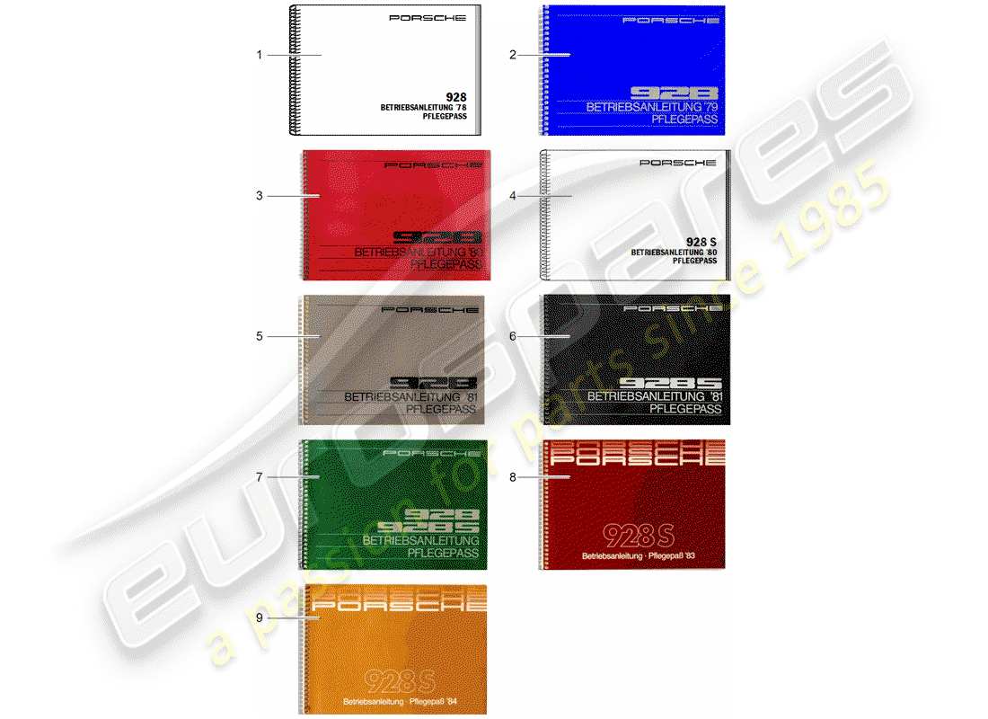 porsche 1999 (after sales literature) manuel d'instructions schéma des pièces