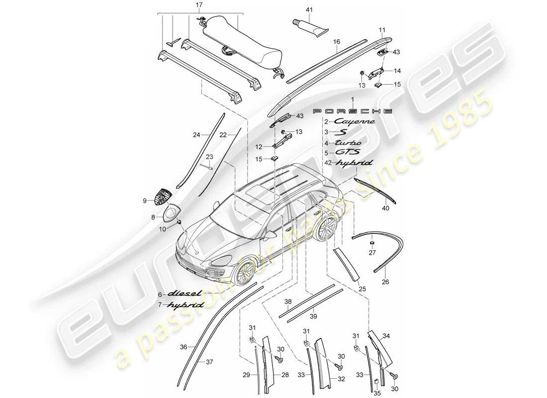 porsche 2011 (cayenne e2 92a) plaques signalétiques diagramme des pièces