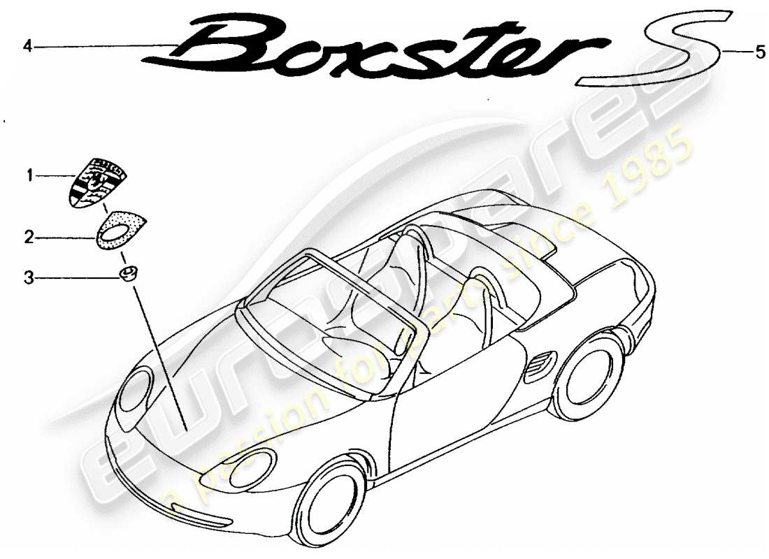 porsche 2002 (986 boxster) plaques signalétiques schéma des pièces