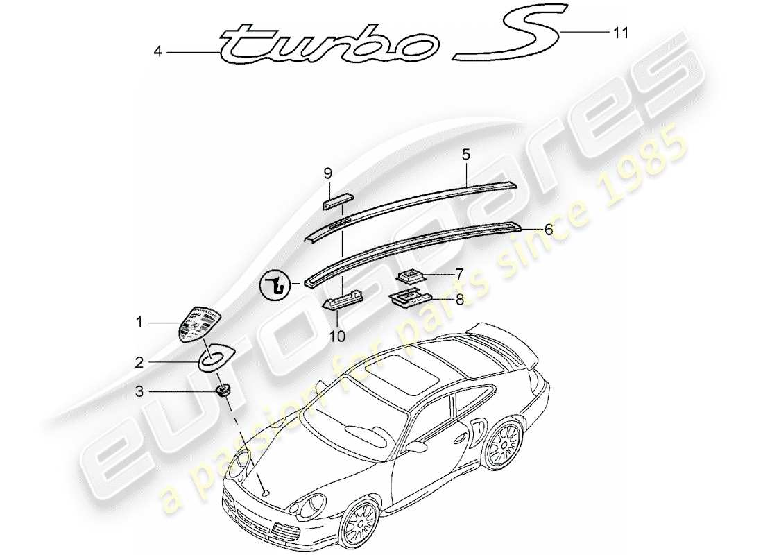 porsche 2002 (996 turbo / gt2) plaques signalétiques - équipements décoratifs schéma des pièces