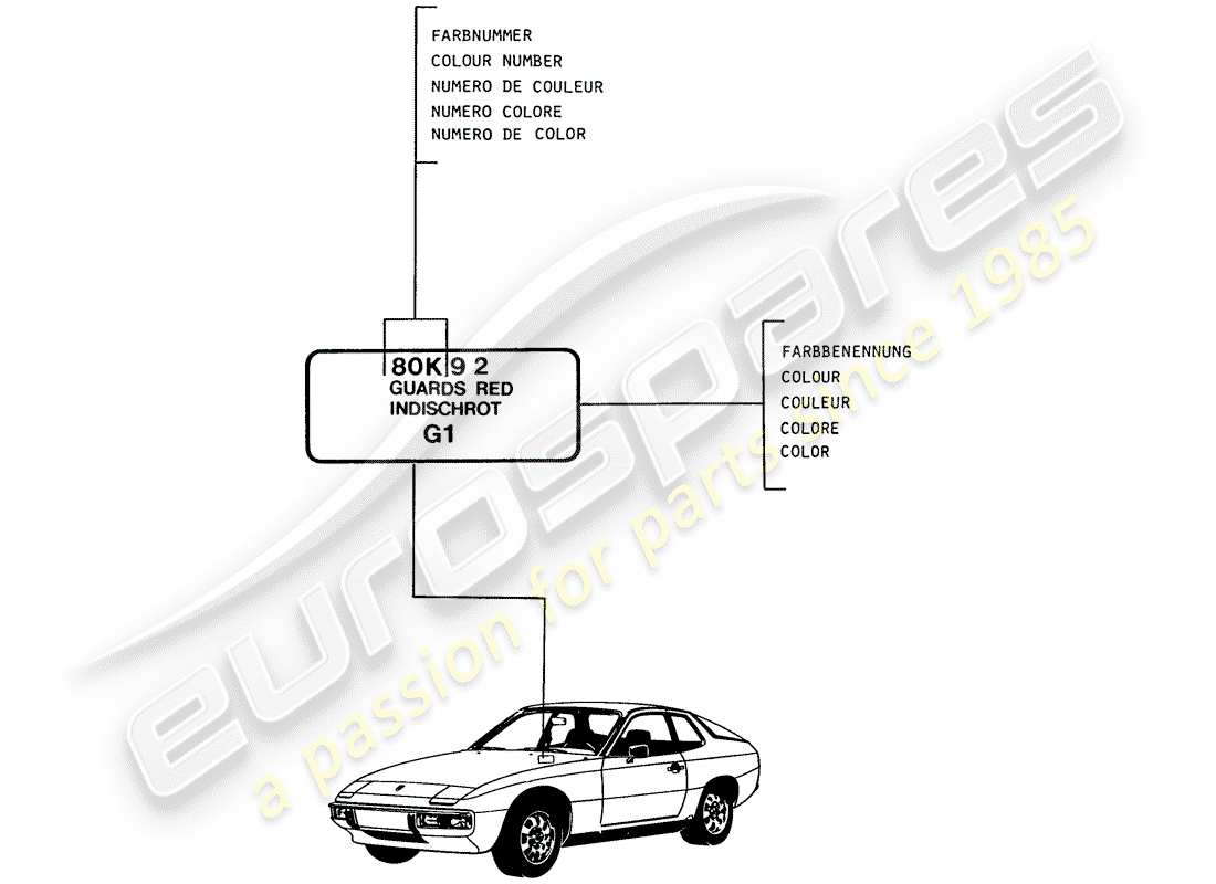 porsche 1987 (924s) laques - matériaux de base schéma des pièces