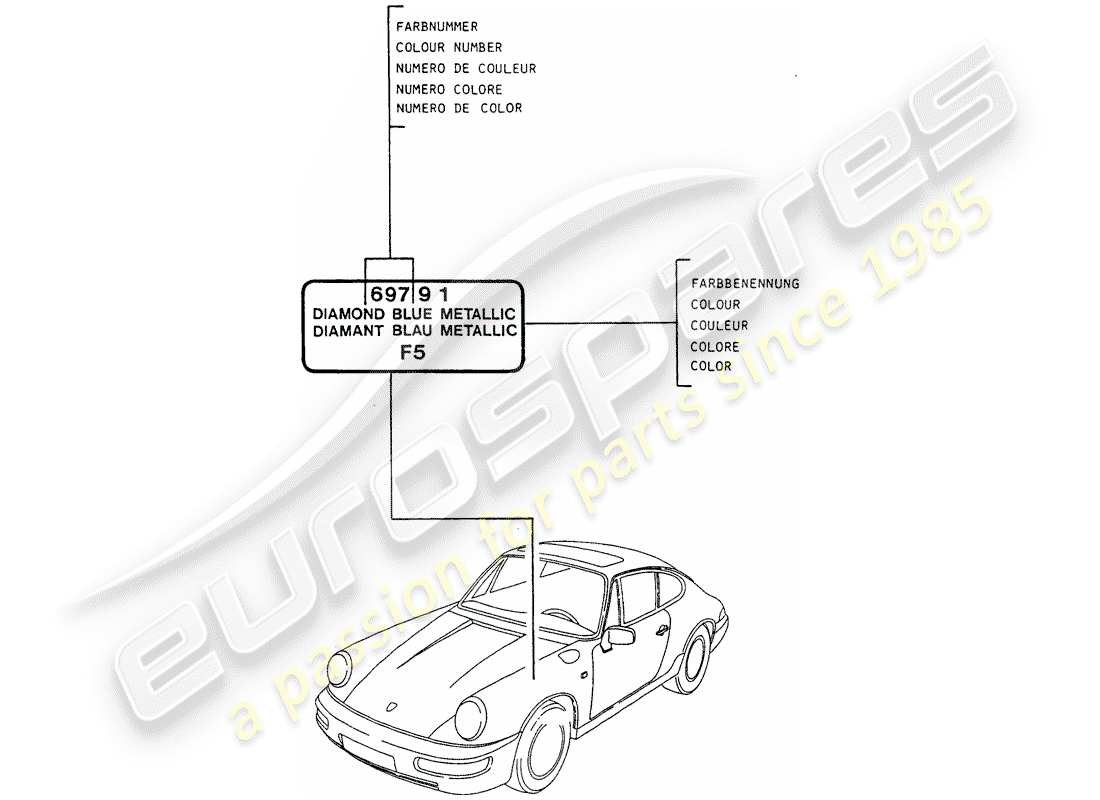 porsche 1992 (964) bâton de retouche de peinture schéma des pièces