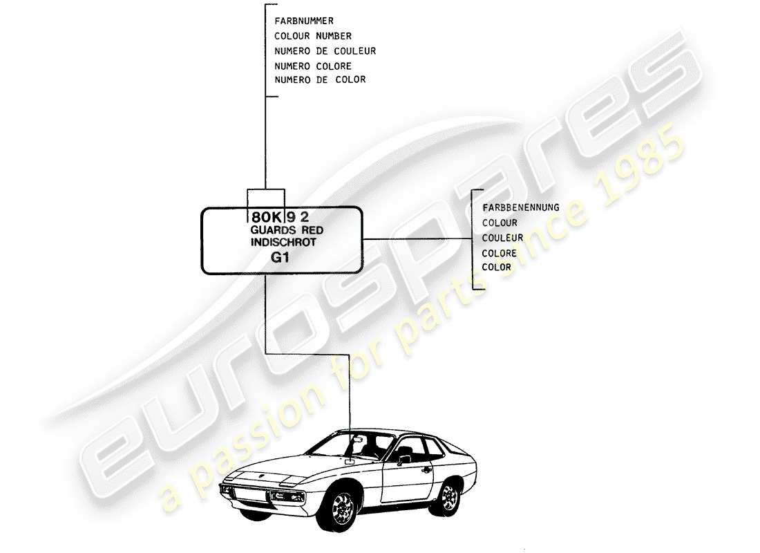 porsche 1985 (924) laques - matériaux de base schéma des pièces