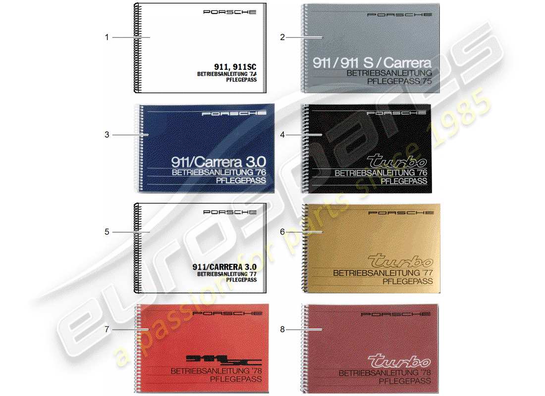 porsche 2011 (after sales literature) pass soins schéma des pièces