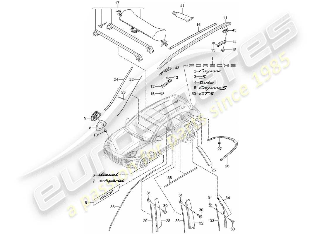 porsche 2014 (cayenne e2 92a) plaques signalétiques schéma des pièces