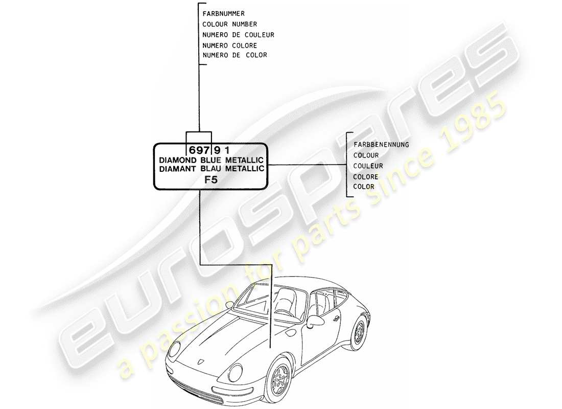 porsche 1996 (993) bâton de retouche de peinture schéma des pièces