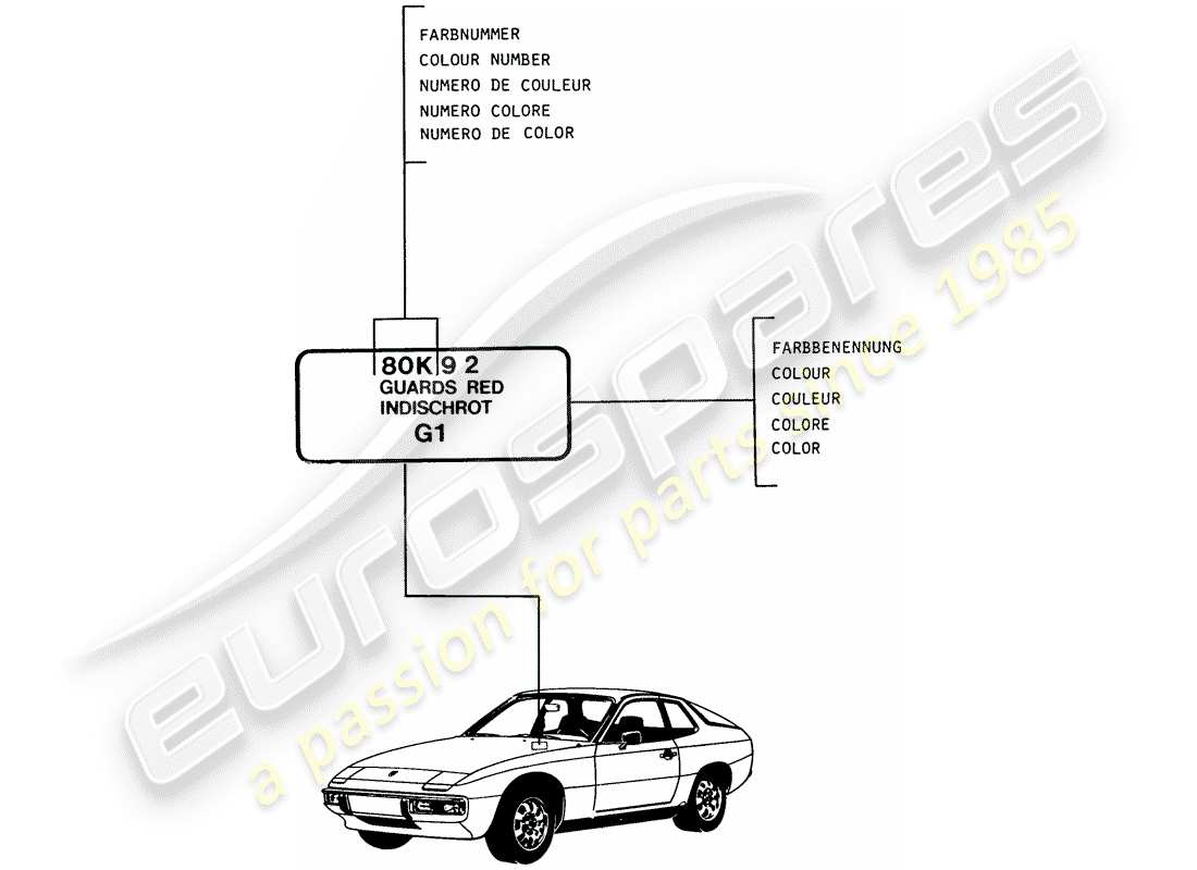 porsche 1978 (924) laques - matériaux de base schéma des pièces