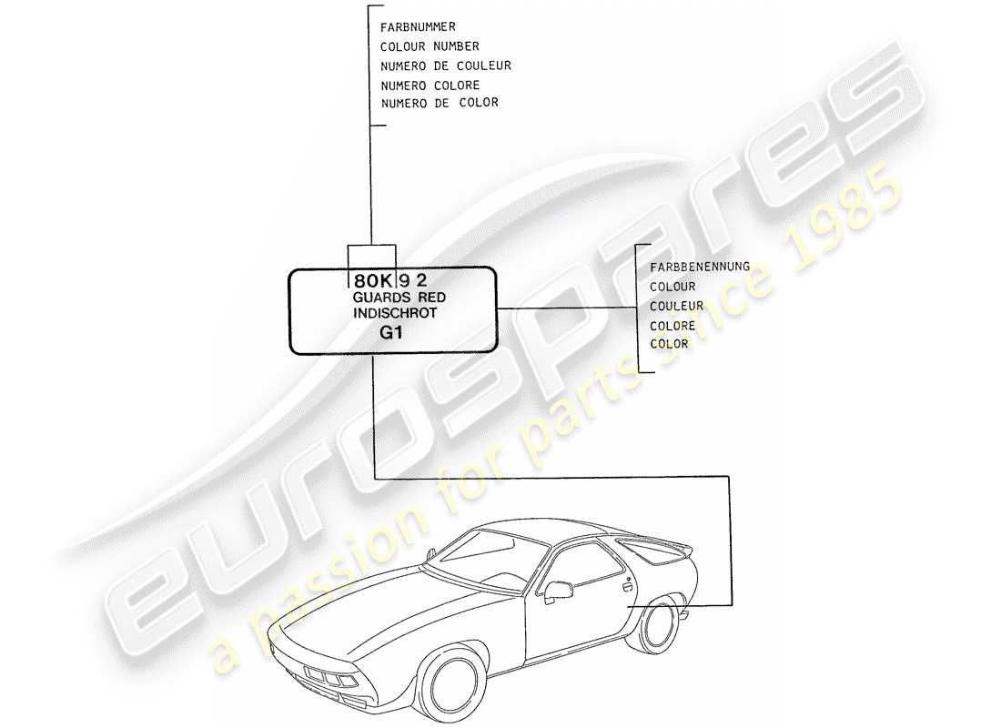 porsche 1989 (928) laques - matériaux de base schéma des pièces