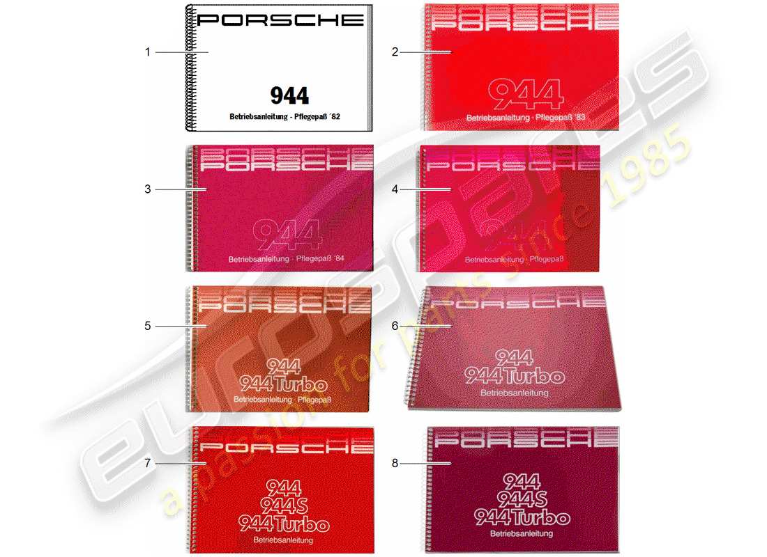 porsche 2006 (after sales literature) manuel d'instructions schéma des pièces