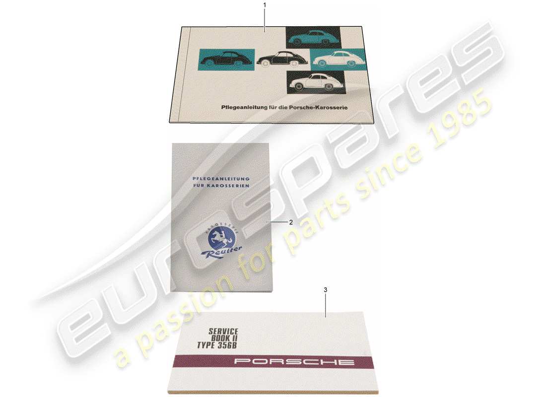 porsche 2007 (accessories) documents client - note sur l'entretien - carrosserie - reutter schéma des pièces