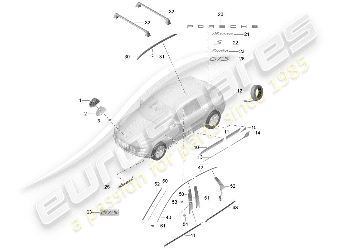 porsche 2015 (macan) plaques signalétiques schéma des pièces