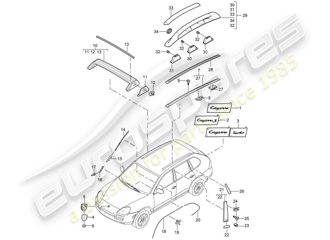 porsche 2005 (cayenne e1 9pa) plaques signalétiques schéma des pièces