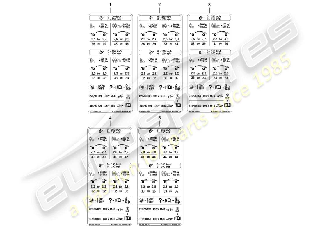 porsche 2019 (panamera 971-1) plaque signalétique pour la pression des pneus 21 pour pneus toutes saisons d - 05.11.2018>> schéma des pièces