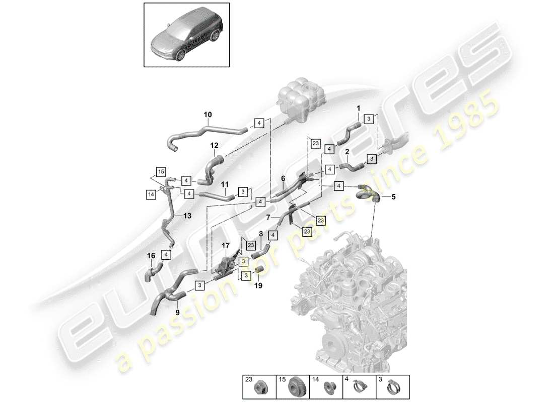 porsche 2020 (cayenne e3 9ya/9yb) chauffage schéma des pièces