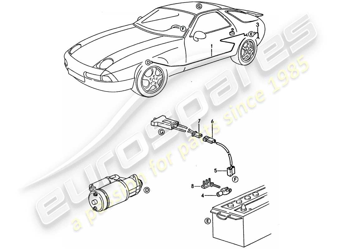 porsche 1994 (928) harnais - compartiment passagers schéma des pièces