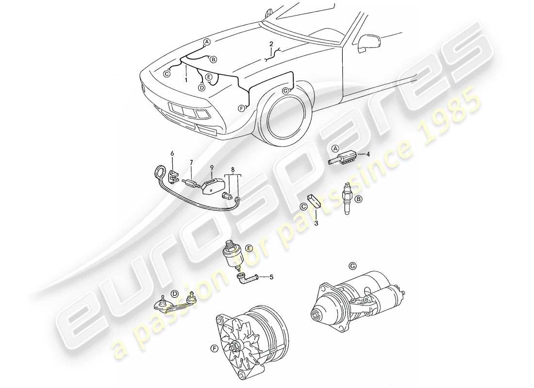porsche 1991 (928) faisceau - moteur schéma des pièces