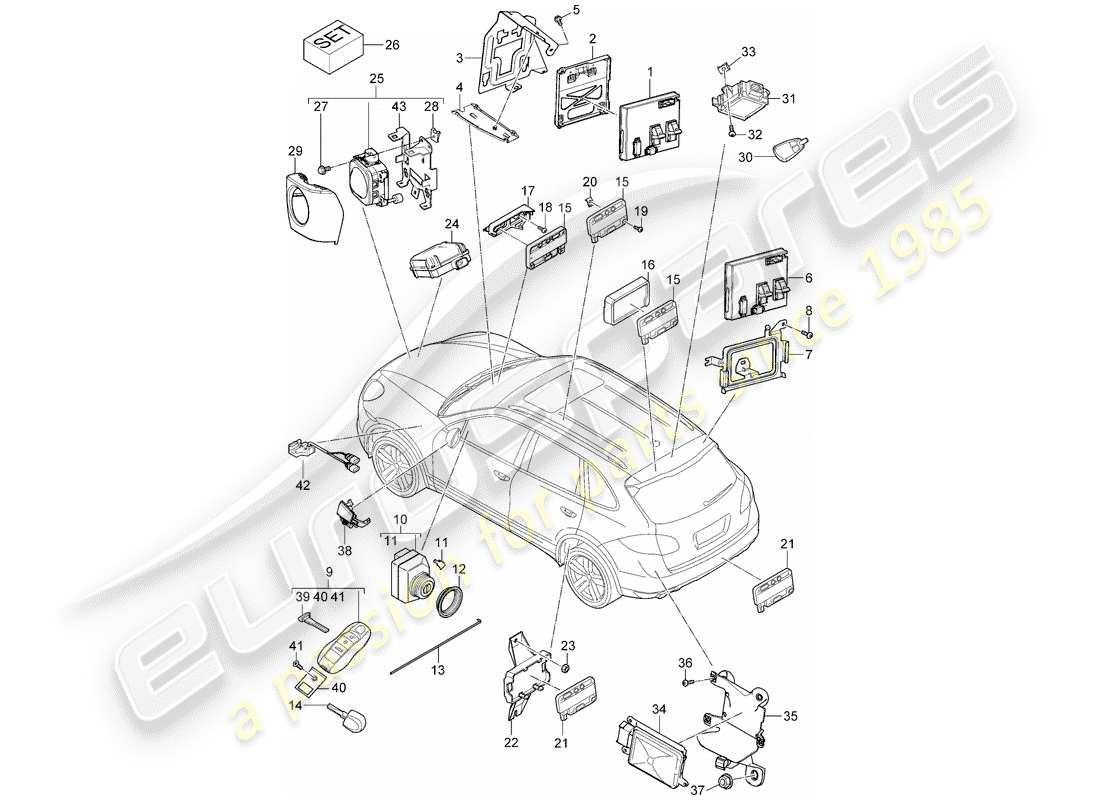 porsche 2016 (cayenne e2 92a) unités de contrôle schéma des pièces