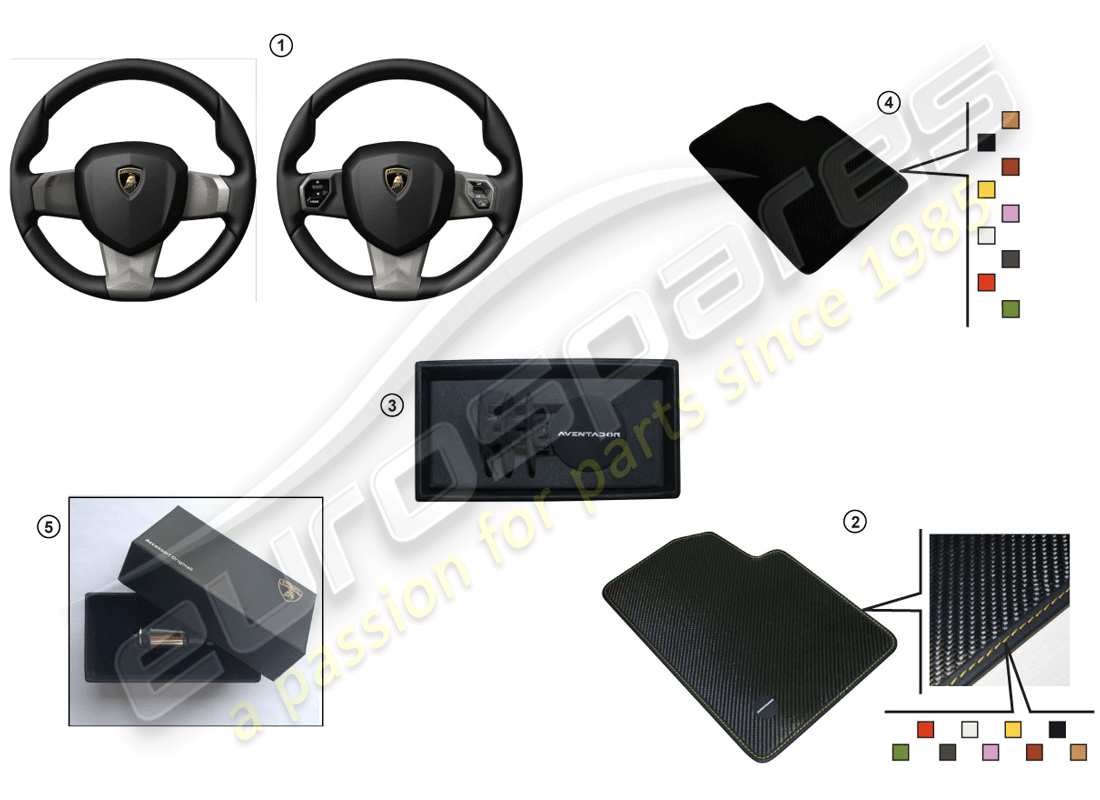 lamborghini accessories (lp580-2 coupe) ensemble de décor pour console centrale et intérieurs de portes schéma des pièces