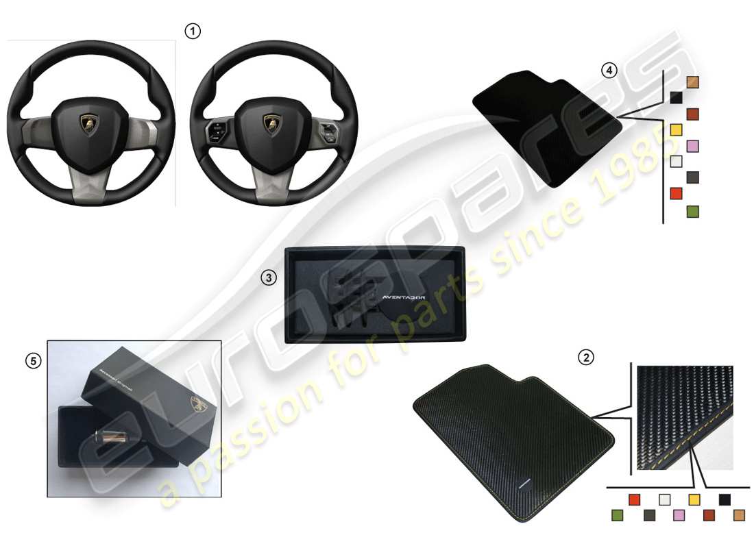 lamborghini huracan performante spyder (accessories) ensemble de décor pour console centrale et intérieurs de portes schéma des pièces