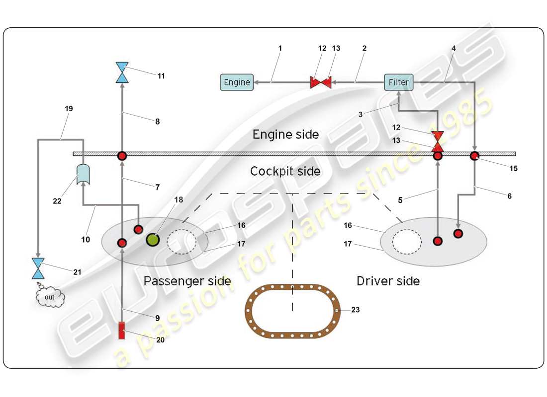 lamborghini super trofeo (2009-2014) circuit de carburant extérieur schéma des pièces