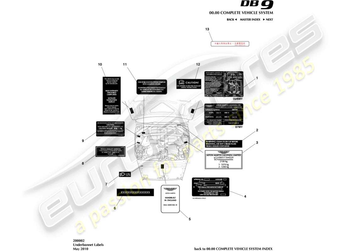 aston martin db9 (2007) diagramme de pièce des étiquettes de sous-capot